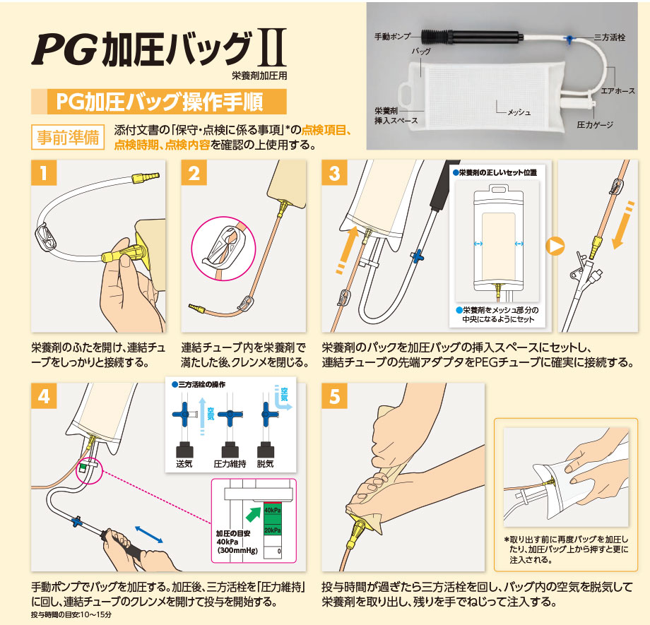 PG加圧バッグIIの操作手順