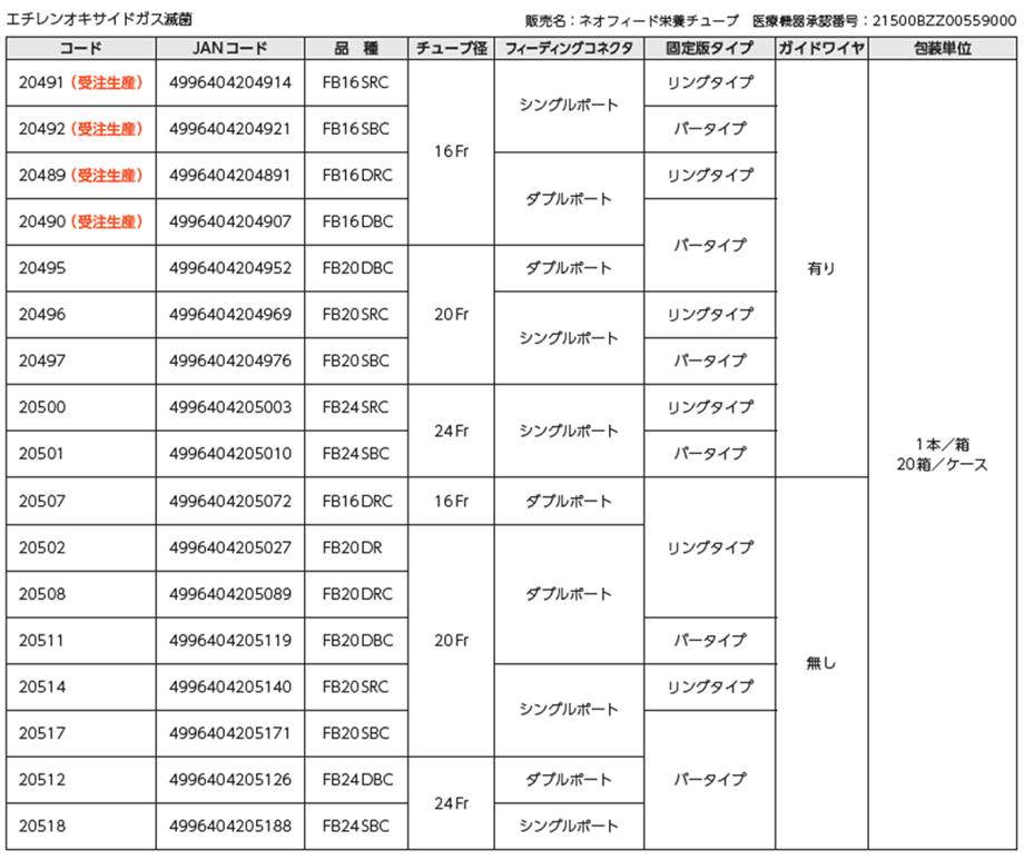 ガストロストミーチューブ（フォールドバンパー）の規格。ネオフィードフィーディングコネクター：シングルポート・ダブクポート