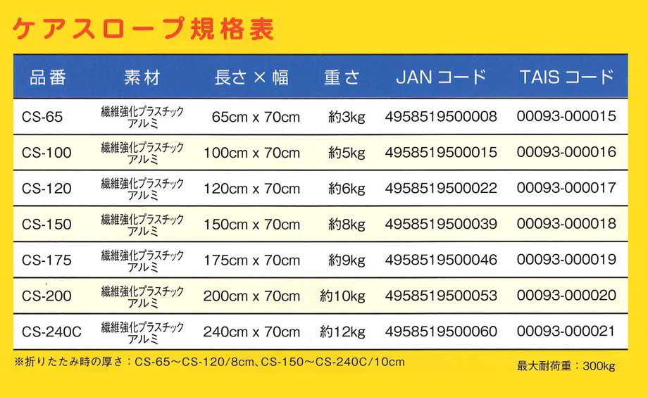 段差解消機ケアスロープ製品仕様図