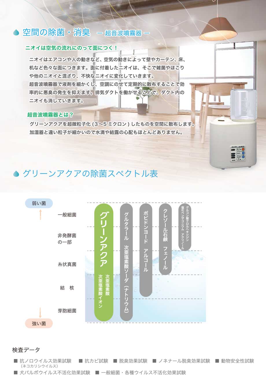 空間の除菌・消臭-超音波噴霧器-グリーンアクアの除菌スペクトル表