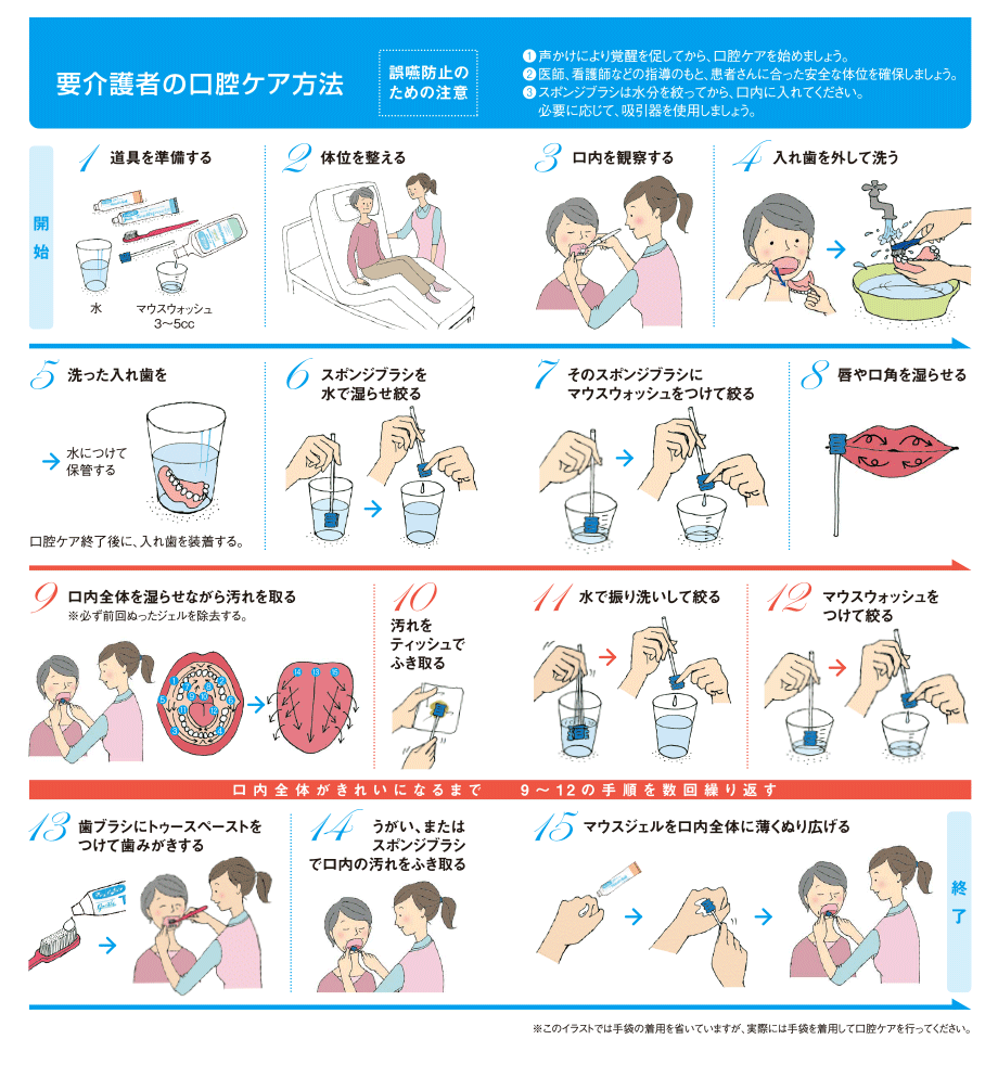 要介護者の口腔ケア方法