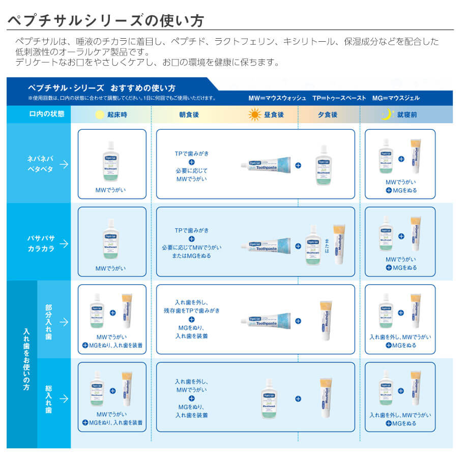 ペプチサルシリーズの使い方