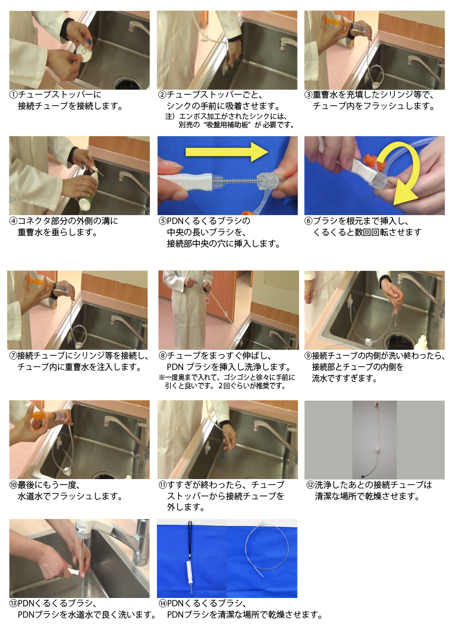 ボタン型胃ろうの接続チューブをくるくるブラシｰLとPDNブラシを用いて重曹水で洗浄する方法