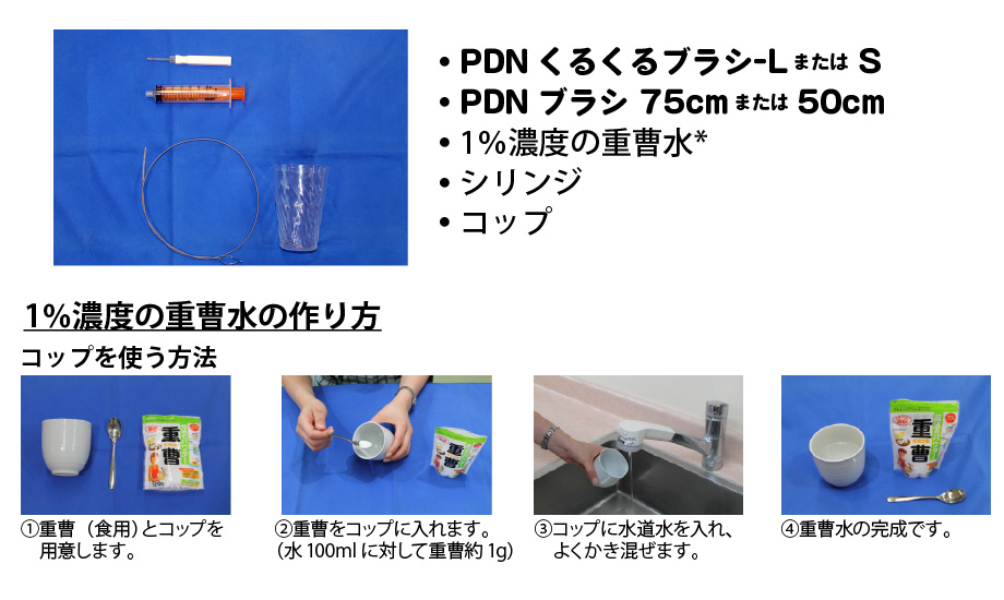 準備するもの