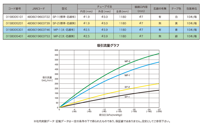 患者様の唾液の分泌量、口腔に合わせ4種類からお選びいただけます