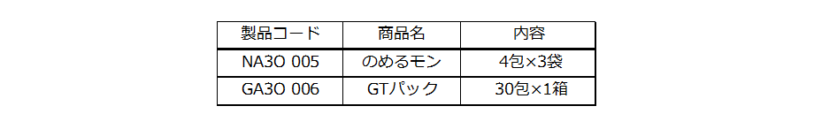 のめるモンの使い方