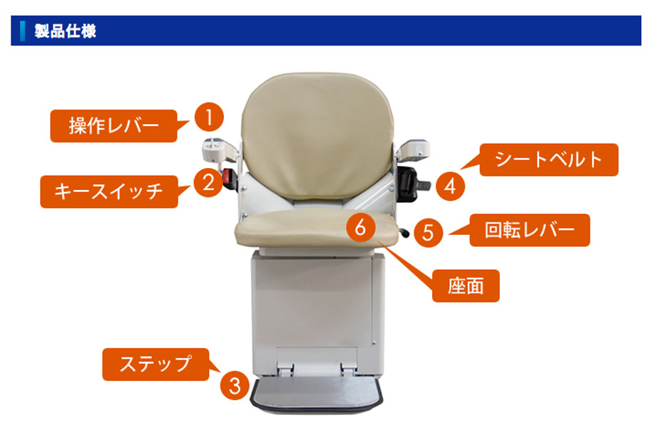 段差解消機タスカル Allura製品仕様図