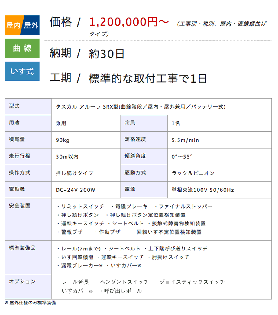 段差解消機タスカル Allura製品仕様・納期・価格・工期