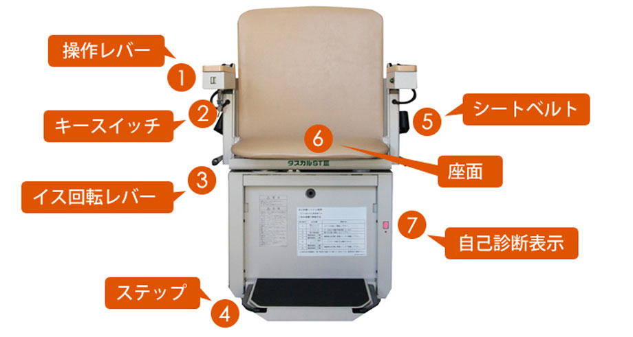 タスカルSTⅢ製品図