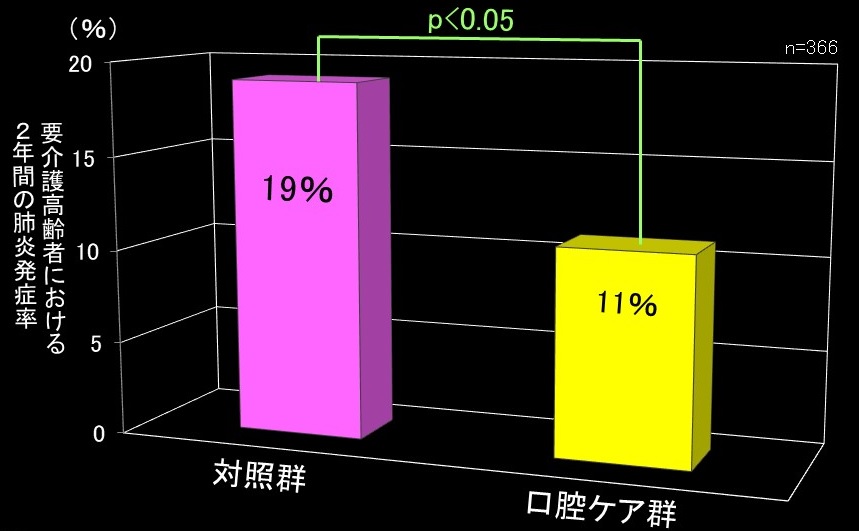 図１