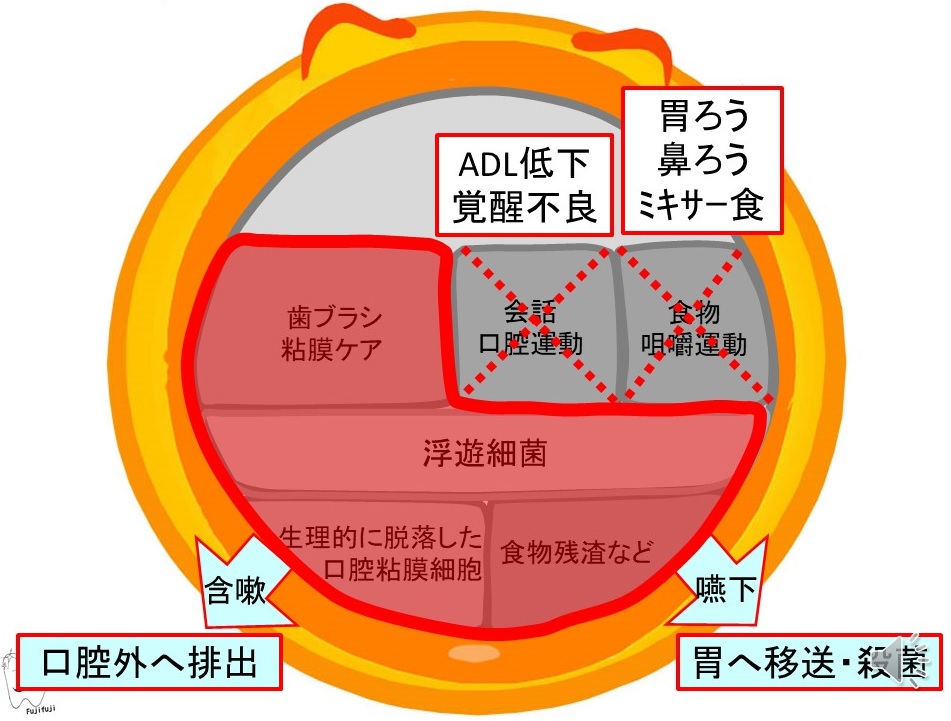 図5