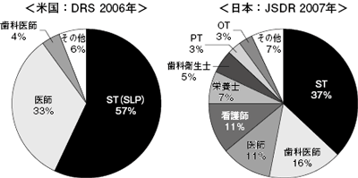 障害 リハビリ 嚥下