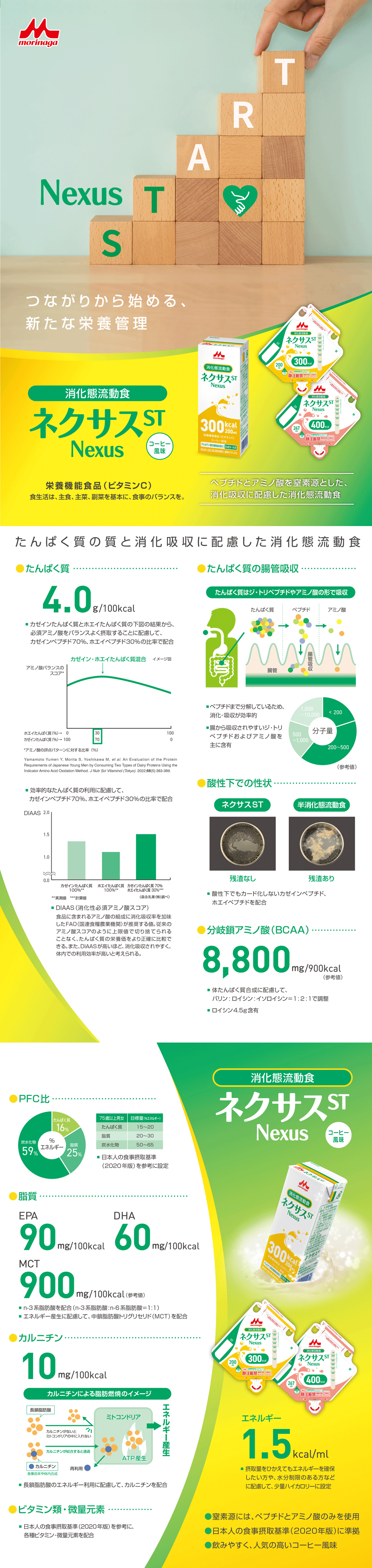 ネクサスSTの特徴:ペプチドとアミノ酸を窒素源とした、消化吸収に配慮した消化態流動食（1.5kcal/ml）