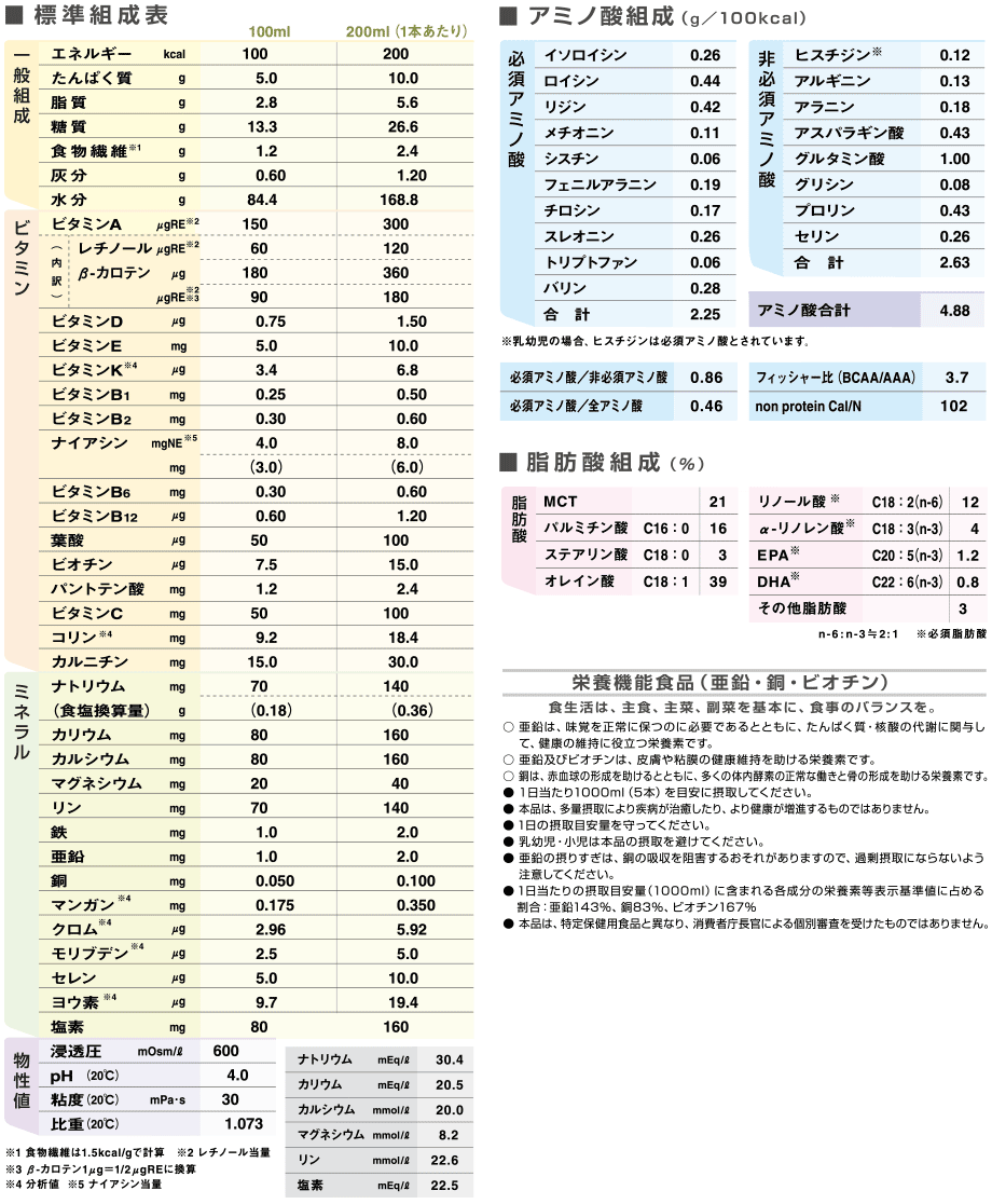 明治メインの組成表