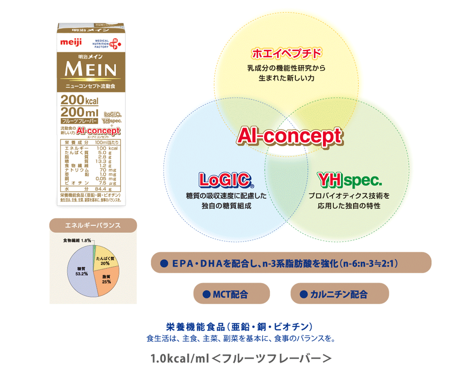 明治メインの特徴