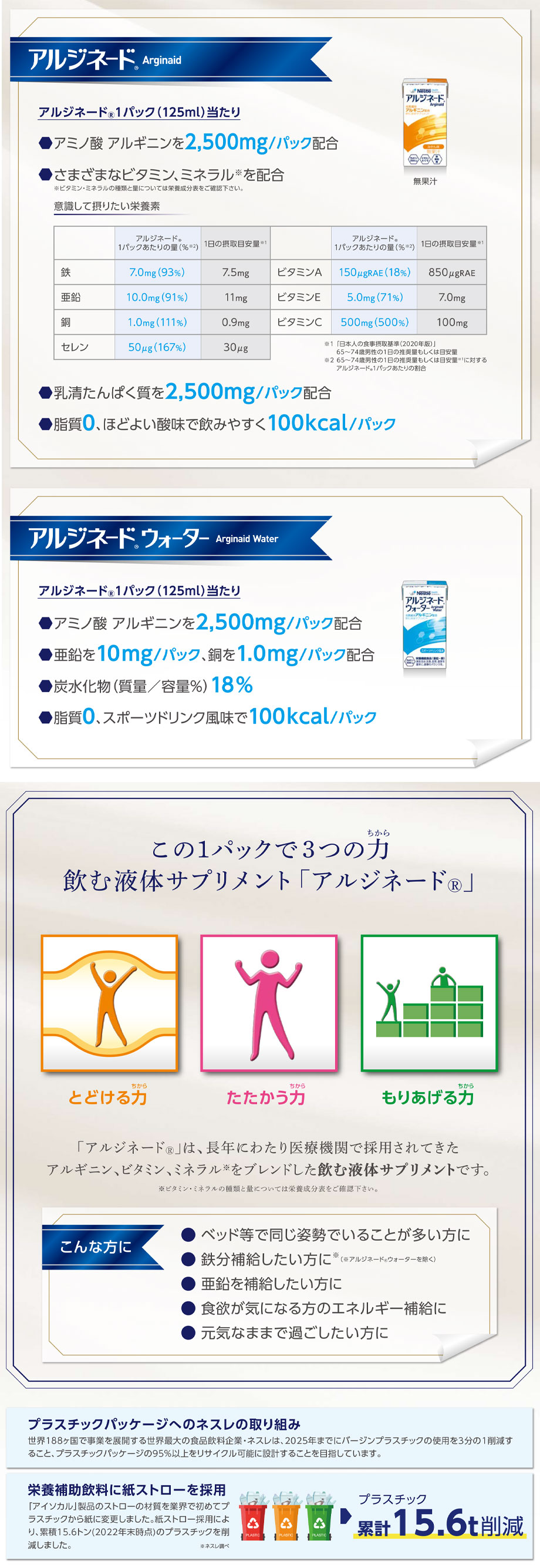 アルギニン、亜鉛・銅を補給可能。飲みやすいスポーツドリンク風味。熱量：100kcal/125ml (0.8kcal/ml)アルギニン2,500mg配合。毎日の生活で不足しがちなミネラルが含まれています。亜鉛 10mg、銅 1mg。