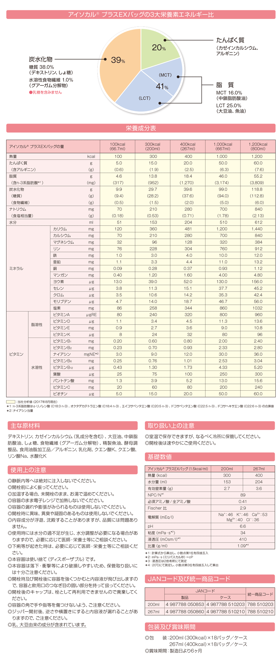 主要成分/栄養成分表