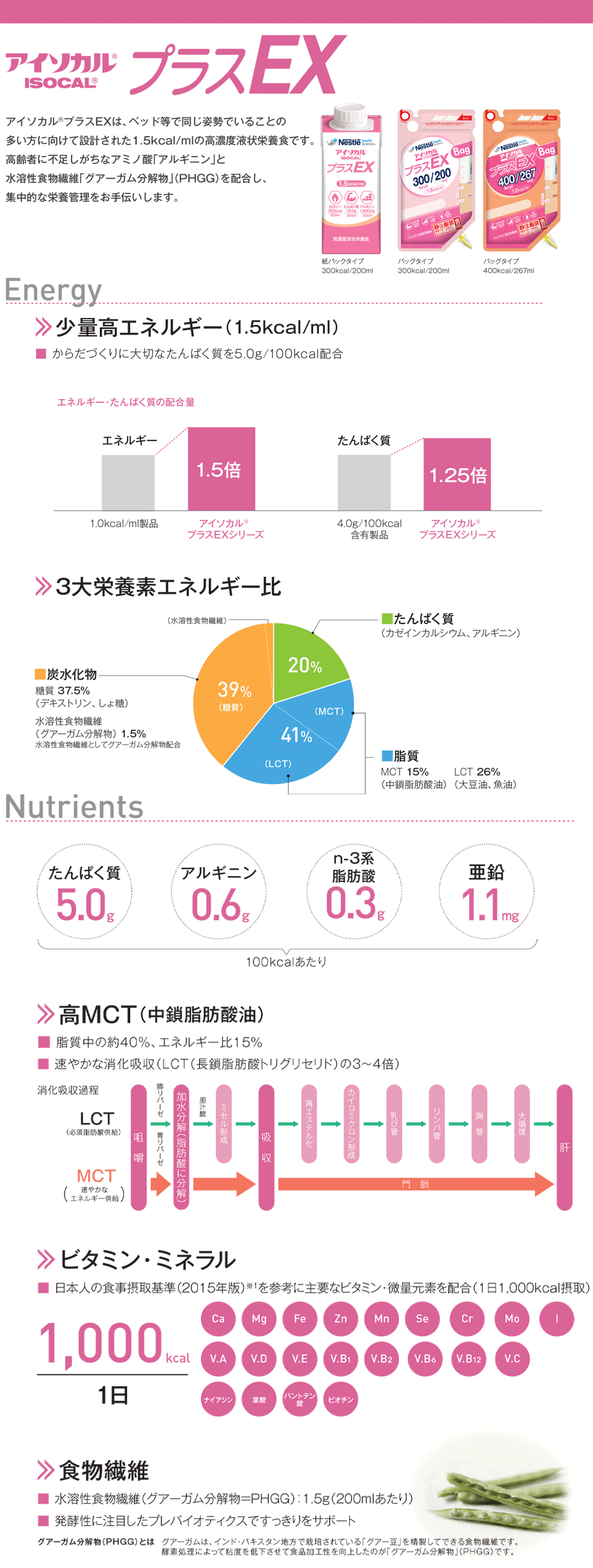 特徴