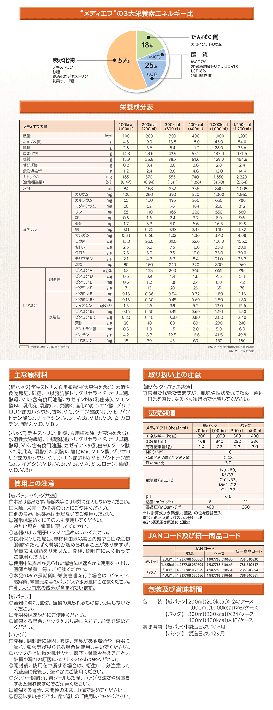 主要成分/栄養成分表