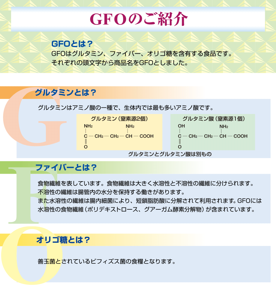 GFOはグルタミン、ファイバー、オリゴ糖を含有する粉末清涼飲料です。それぞれの頭文字から商品名をGFOとしました。
腸に三つの栄養素。さわやかレモン風味です。グルタミンはアミノ酸の一種で、生体内では最も多いアミノ酸です。ファイバーとは？食物繊維を表しています。食物繊維は大きく水溶性と不溶性の繊維に分けられます。オリゴ糖とは？不溶性の繊維は腸管内の水分を保持する働きがあります。また水溶性の繊維は腸内細菌により、短鎖脂肪酸に分解されて利用されます。GFOには水溶性の食物繊維（ポリデキストロース、グアーガム酵素分解物）が含まれています。善玉菌とされているビフィズス菌の食糧となります。