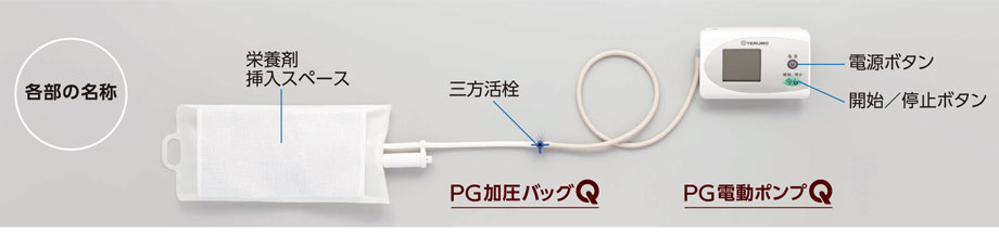 PG電動加圧ポンプQ / PG加圧バッグQの規格一覧