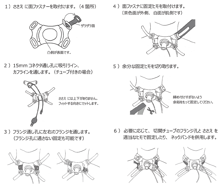 ささえ使用方法